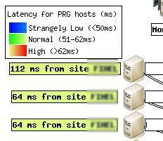 Wan Design and Capacity Planning