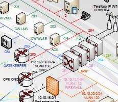 Complete Network Solution