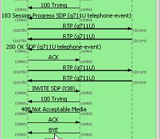 Complex Call Analysis and Resolution